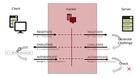 intranet973|Authentification.
